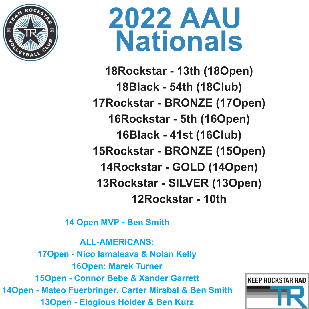 aau natl recap (2) aau natl recap (2)